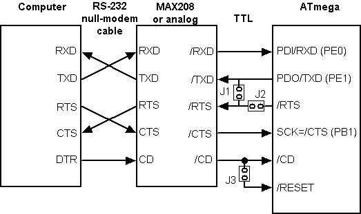 casc-dte.gif